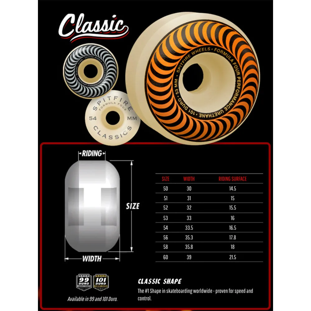 Spitfire - F4 Classics 55MM 101A Skateboard Wheels