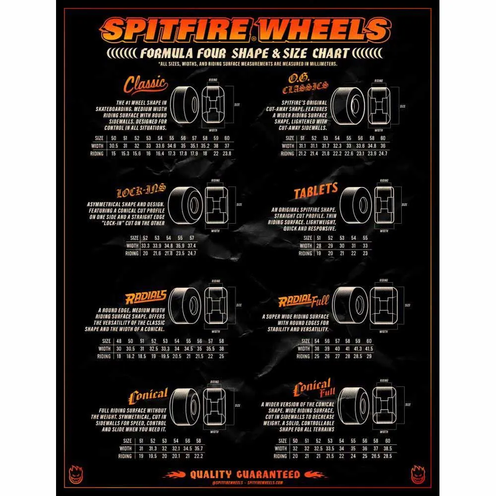 Spitfire Soft Skateboard Wheels Ryan Lee Burn Squad 80HD 60mm