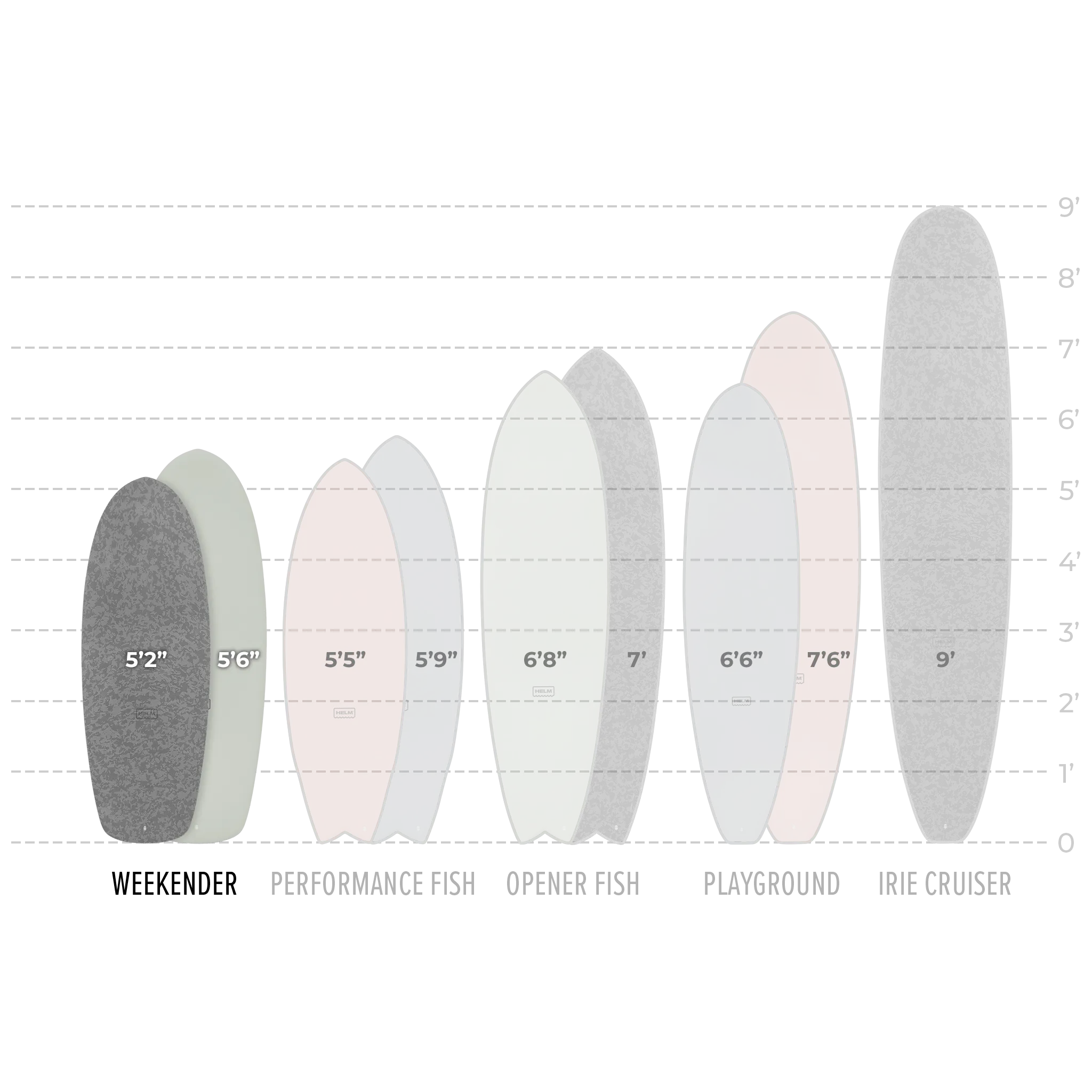 WEEKENDER - PISTACCIO SOFT TOP SURFBOARD